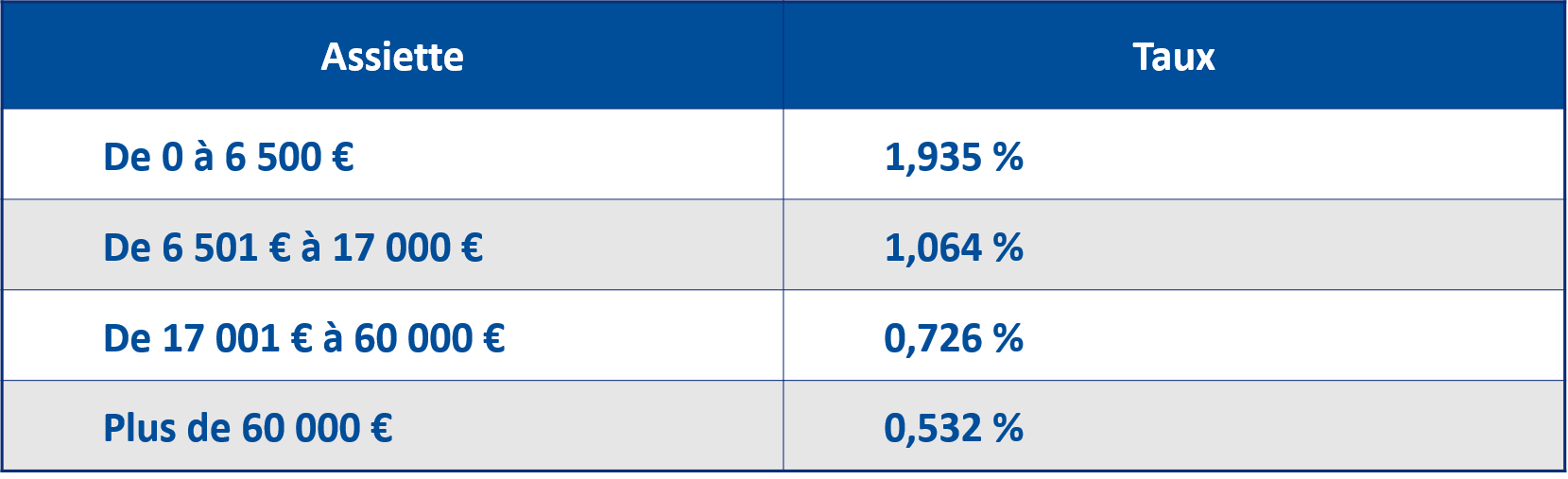 barème frais de notaire 2021 calculer frais de notaire 2021 Brandma